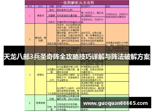 天龙八部3兵圣奇阵全攻略技巧详解与阵法破解方案